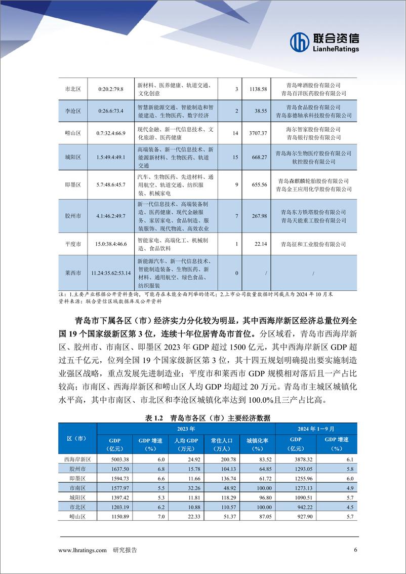 《化债背景下青岛市城投企业观察_债务增速边际放缓_偿债能力分化》 - 第6页预览图