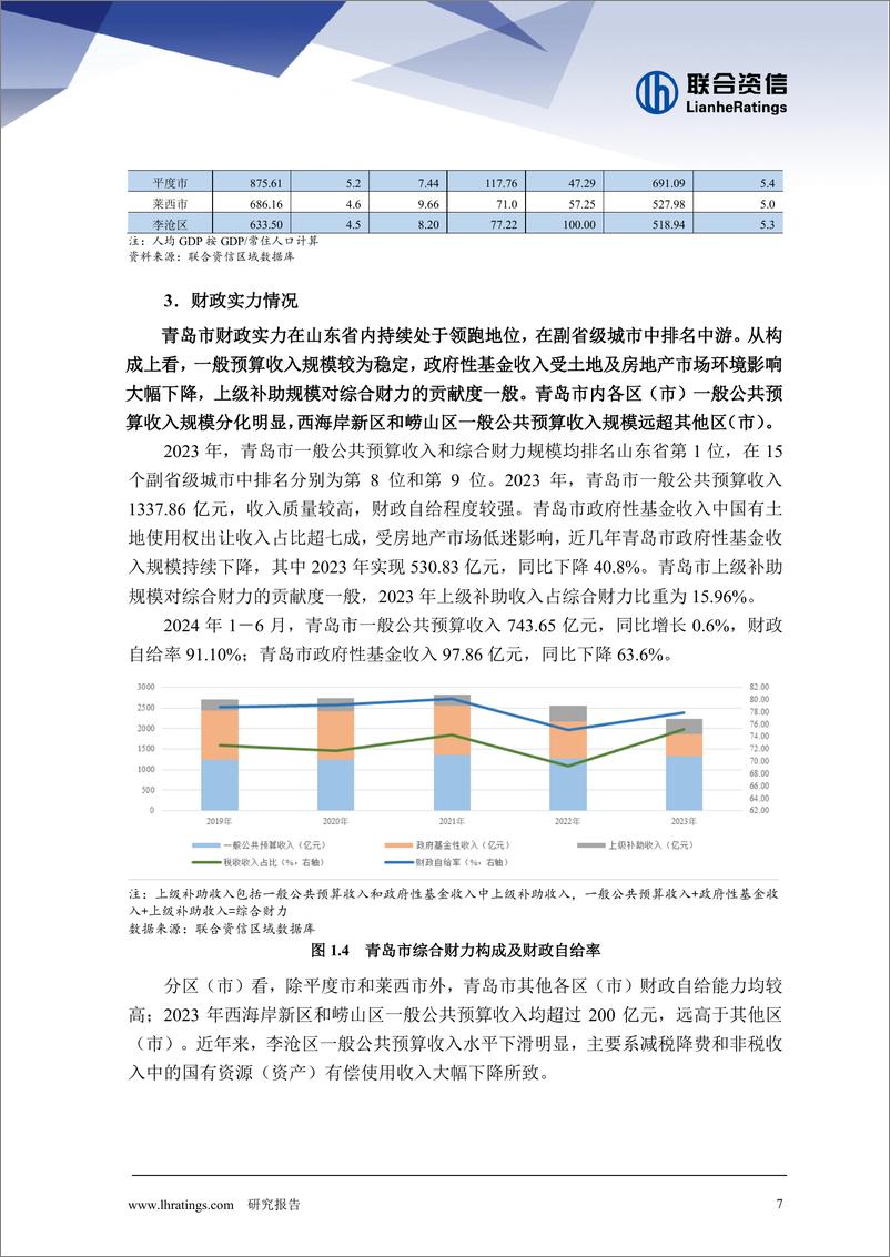 《化债背景下青岛市城投企业观察_债务增速边际放缓_偿债能力分化》 - 第7页预览图