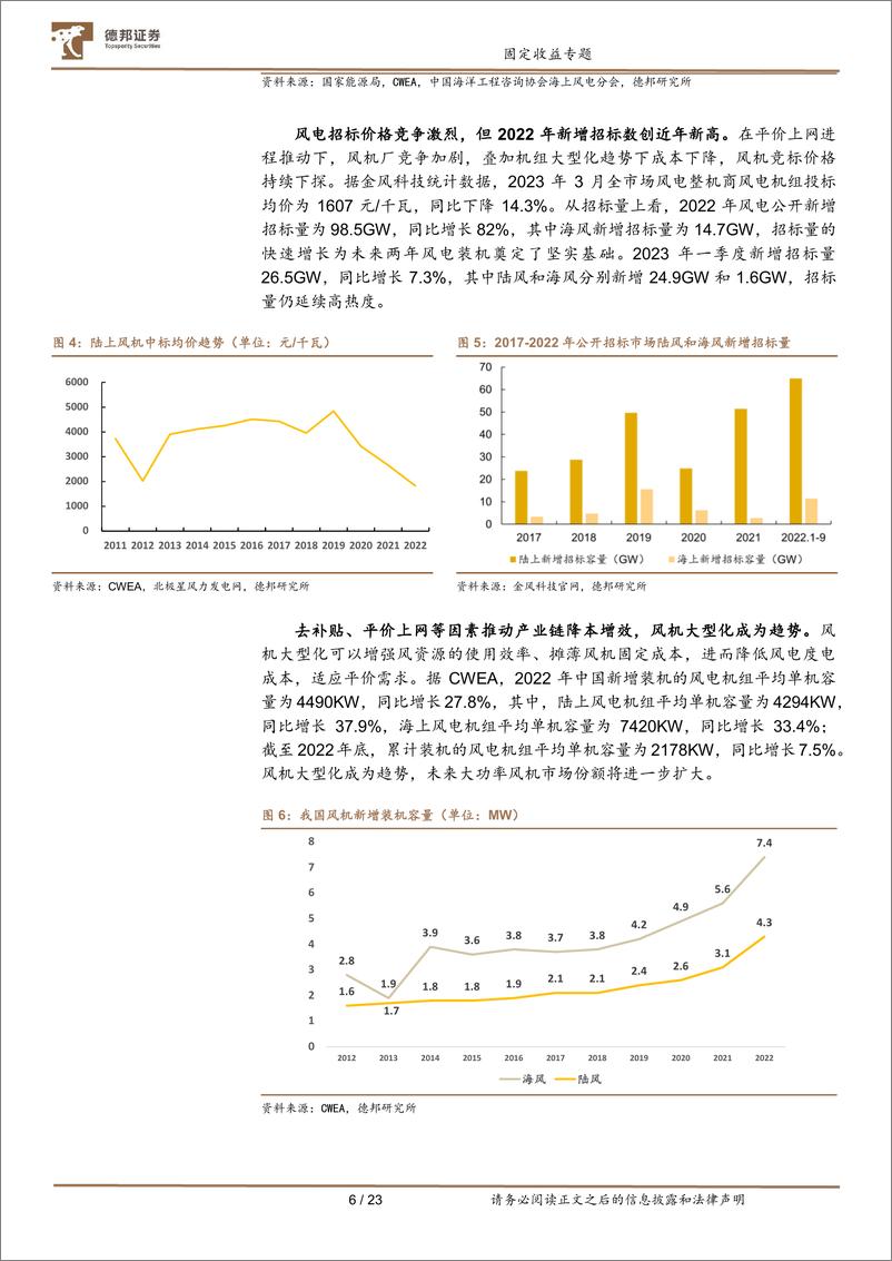 《固定收益专题：风电转债投资策略-20230706-德邦证券-23页》 - 第7页预览图