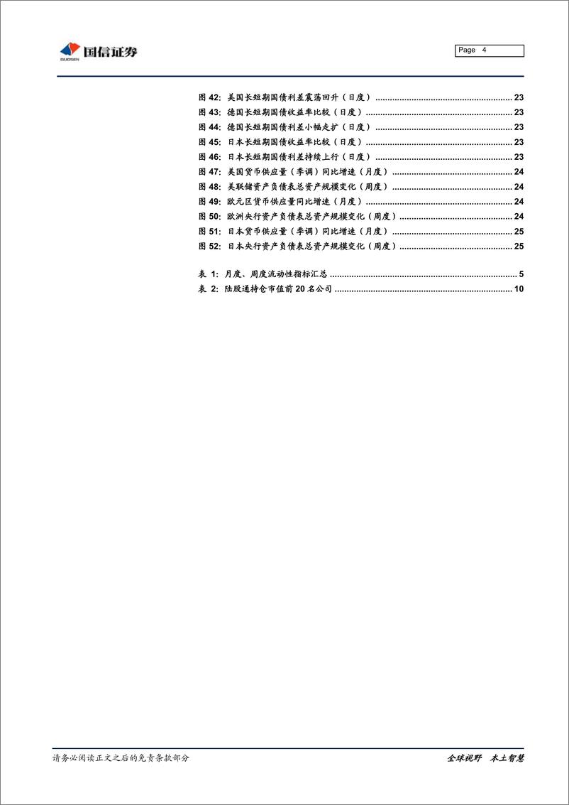 《全市场流动性分析专题：资金大幅北上，社融持续改善-20191022-国信证券-27页》 - 第5页预览图