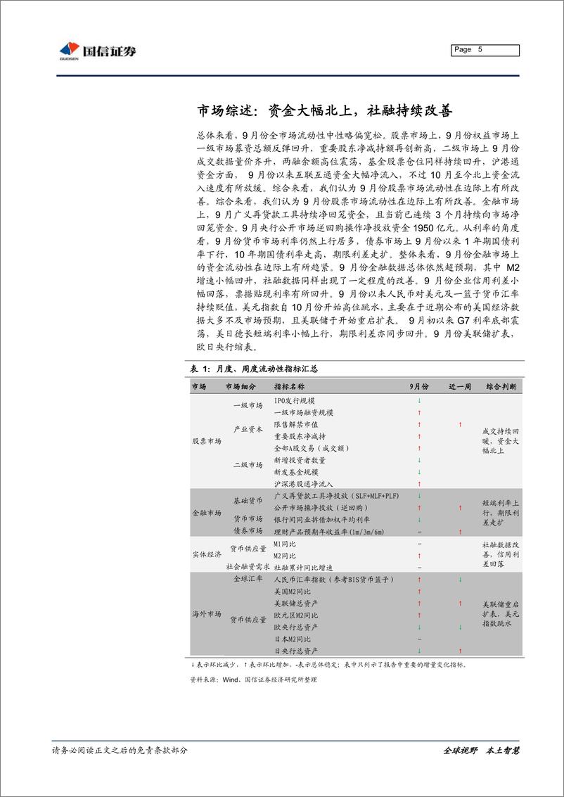 《全市场流动性分析专题：资金大幅北上，社融持续改善-20191022-国信证券-27页》 - 第6页预览图