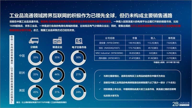 《托比网-中国工业品电商发展报告核心解读-2019.7-13页》 - 第6页预览图