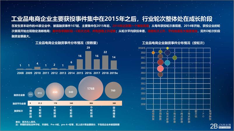 《托比网-中国工业品电商发展报告核心解读-2019.7-13页》 - 第8页预览图