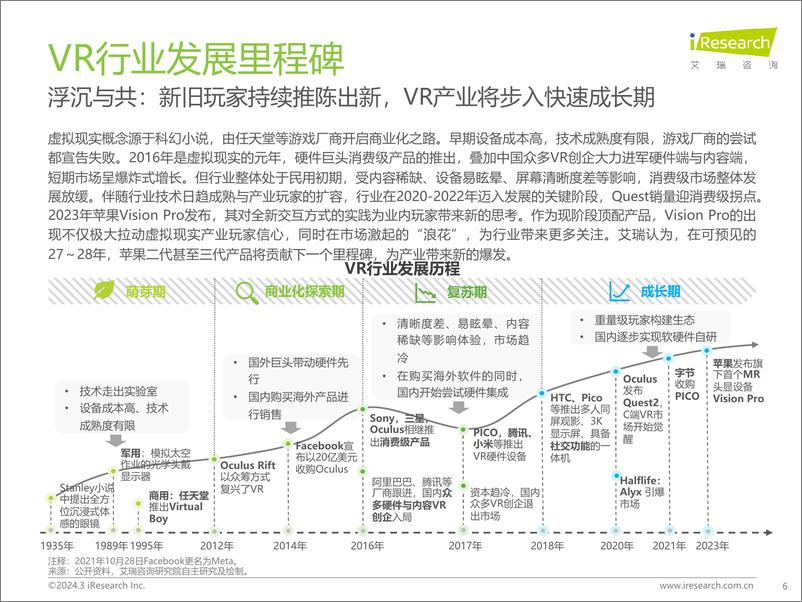 《2024年中国虚拟现实（VR）行业研究报告-艾瑞咨询-2024-50页》 - 第6页预览图