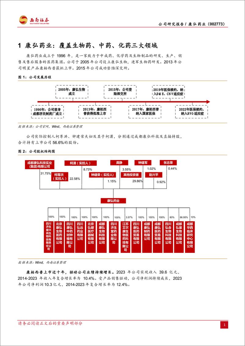 《康弘药业(002773)眼科创新药执牛耳，管线拓展奠定长期成长基础-241019-西南证券-18页》 - 第4页预览图