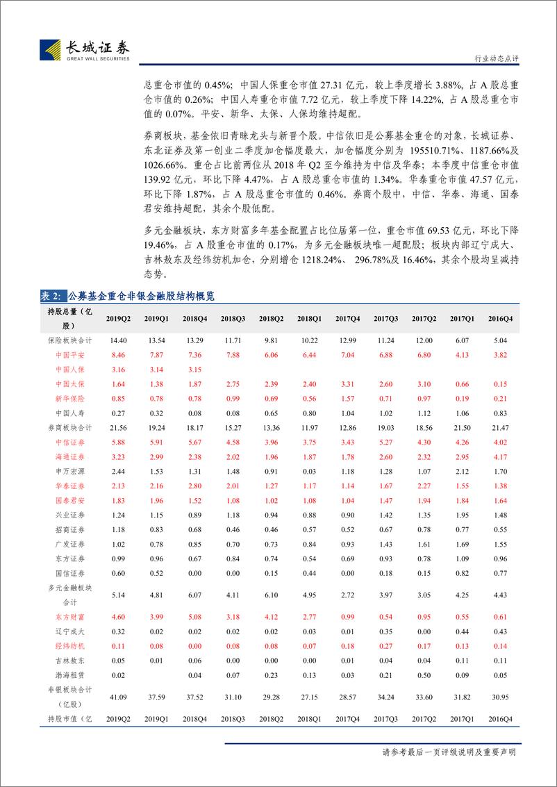 《非银行金融行业关于公募基金2019年二季度持仓点评：保险板块相对高位，券商板块环比增持-20190720-长城证券-12页》 - 第8页预览图