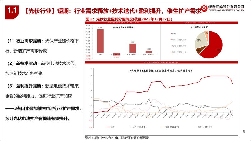 《光伏HJT行业：产业化重大突破临近，聚焦HJT设备、核心零部件、材料-20230220-浙商证券-46页》 - 第7页预览图