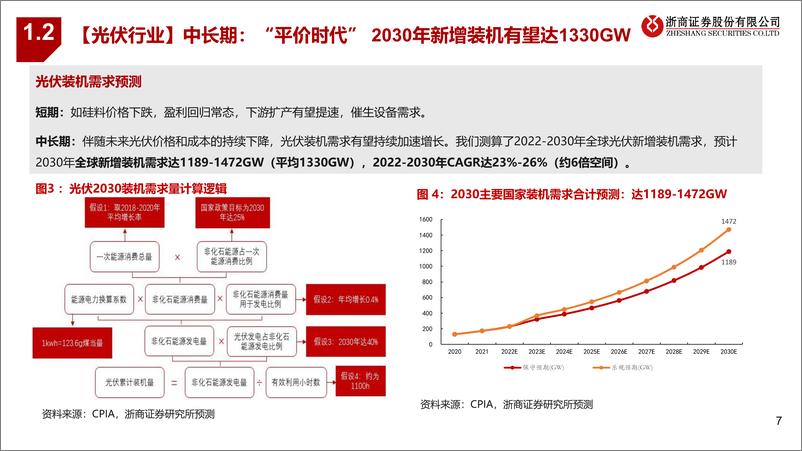 《光伏HJT行业：产业化重大突破临近，聚焦HJT设备、核心零部件、材料-20230220-浙商证券-46页》 - 第8页预览图