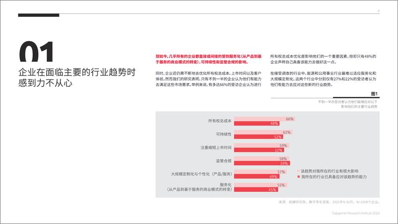 《数字孪将智能引入现实世界-凯捷咨询-2022-44页-20220915》 - 第7页预览图