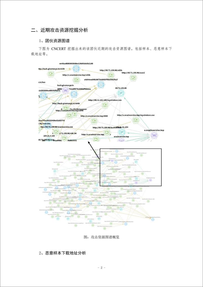 《关于“8220“黑客攻击团伙近期活跃情况的挖掘分析报告-19页》 - 第3页预览图