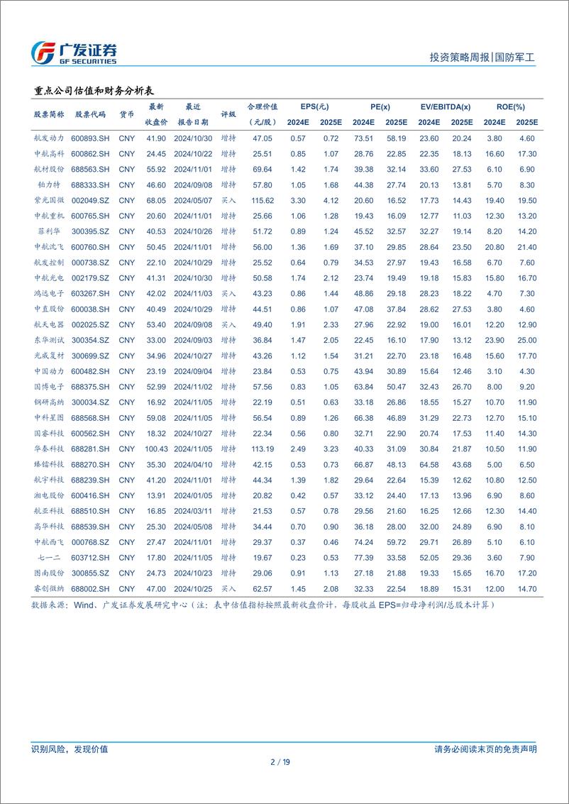 《国防军工行业：关注格局%26供给稀缺性，看好军贸%26低空%26星网景气度-241117-广发证券-19页》 - 第2页预览图