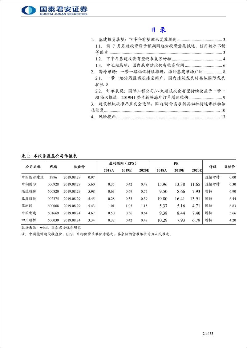 《建筑工程行业：2019H2基建或提速，建筑破净有望修复-20190829-国泰君安-33页》 - 第3页预览图