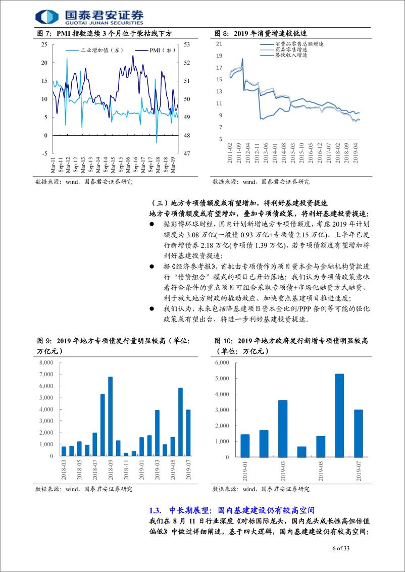 《建筑工程行业：2019H2基建或提速，建筑破净有望修复-20190829-国泰君安-33页》 - 第7页预览图