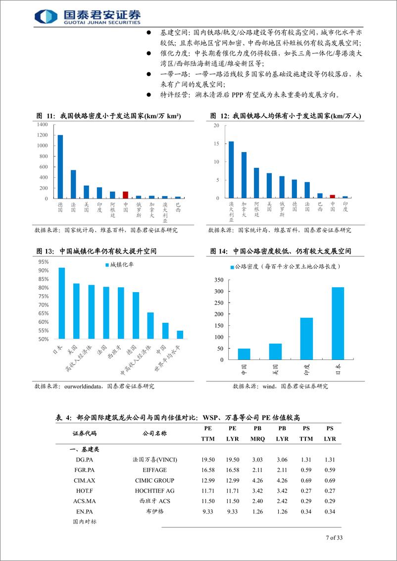 《建筑工程行业：2019H2基建或提速，建筑破净有望修复-20190829-国泰君安-33页》 - 第8页预览图