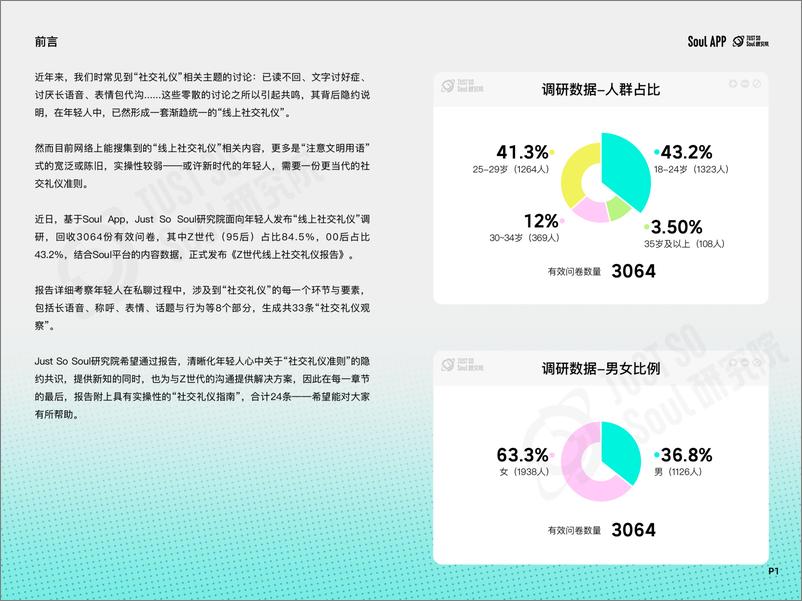 《Just So Soul研究院_2024年Z世代线上社交礼仪报告》 - 第2页预览图