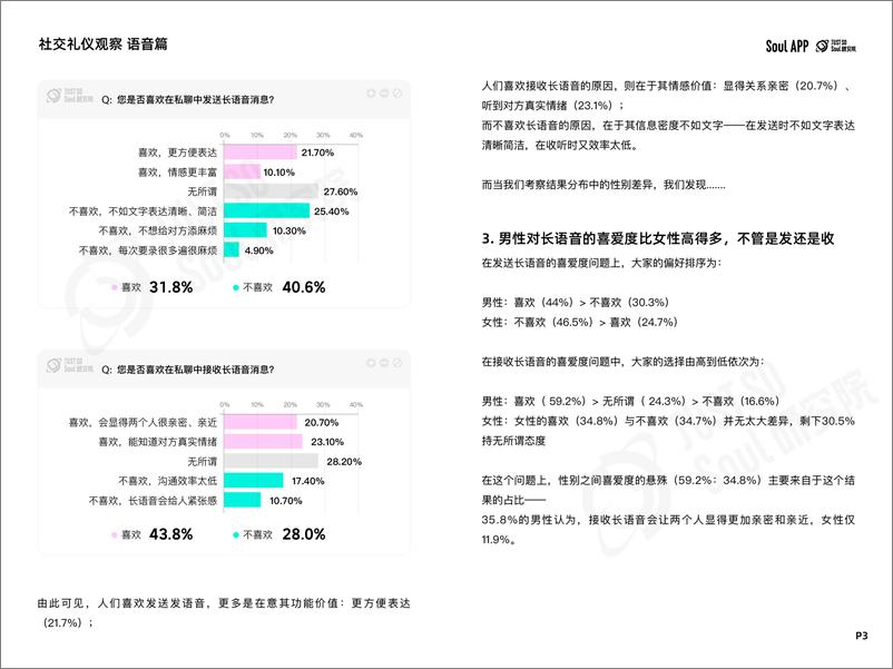 《Just So Soul研究院_2024年Z世代线上社交礼仪报告》 - 第4页预览图