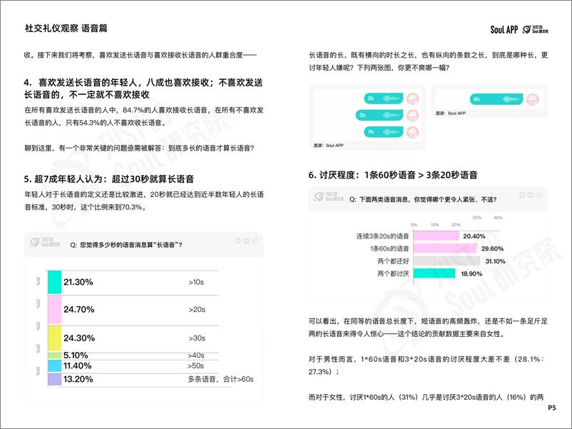 《Just So Soul研究院_2024年Z世代线上社交礼仪报告》 - 第6页预览图