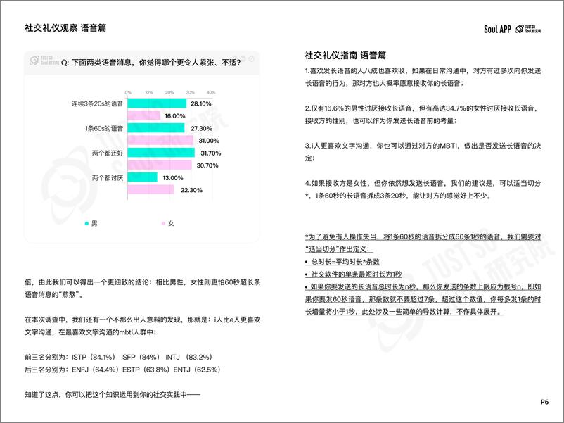 《Just So Soul研究院_2024年Z世代线上社交礼仪报告》 - 第7页预览图