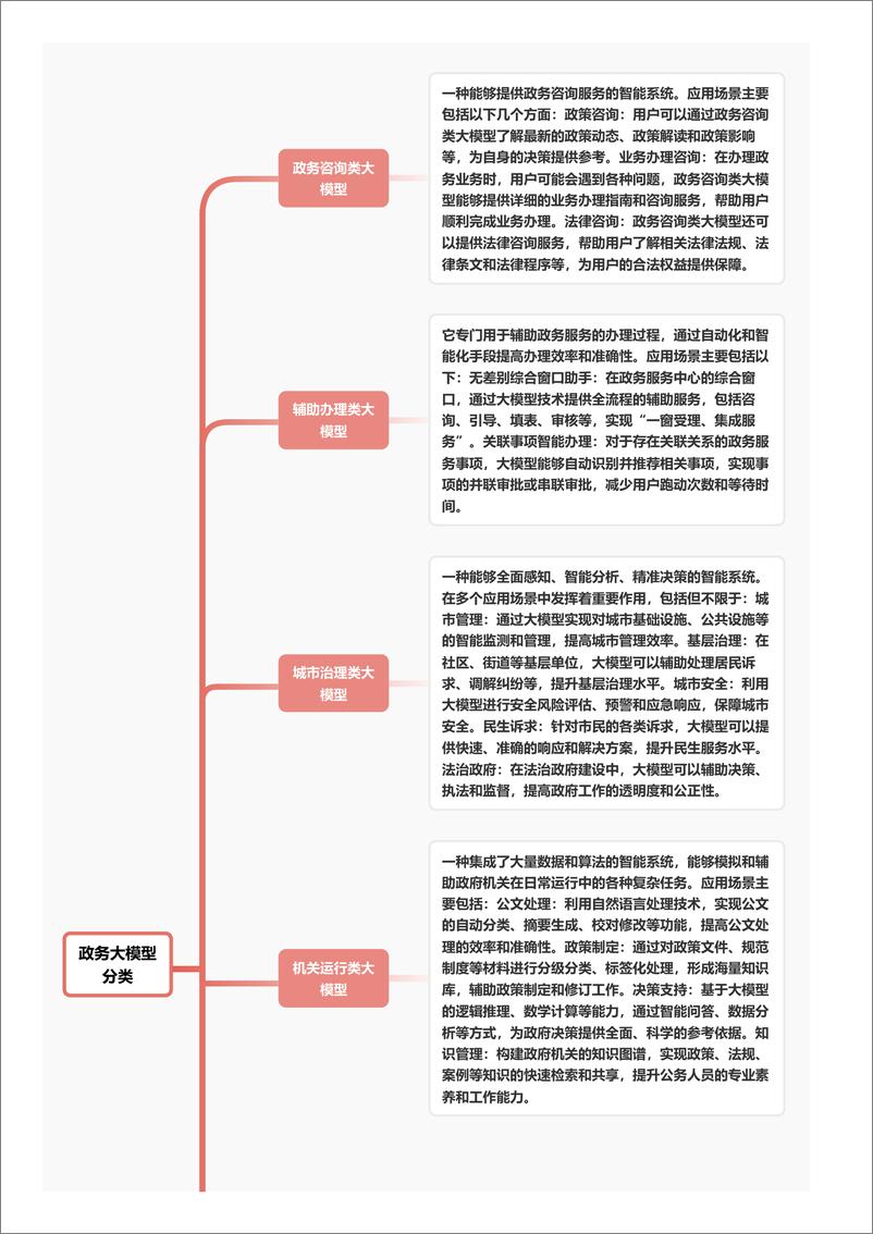 《政务大模型：智慧政务新时代，驱动治理数字化转型＋头豹词条报告系列-241030-头豹研究院-22页》 - 第4页预览图