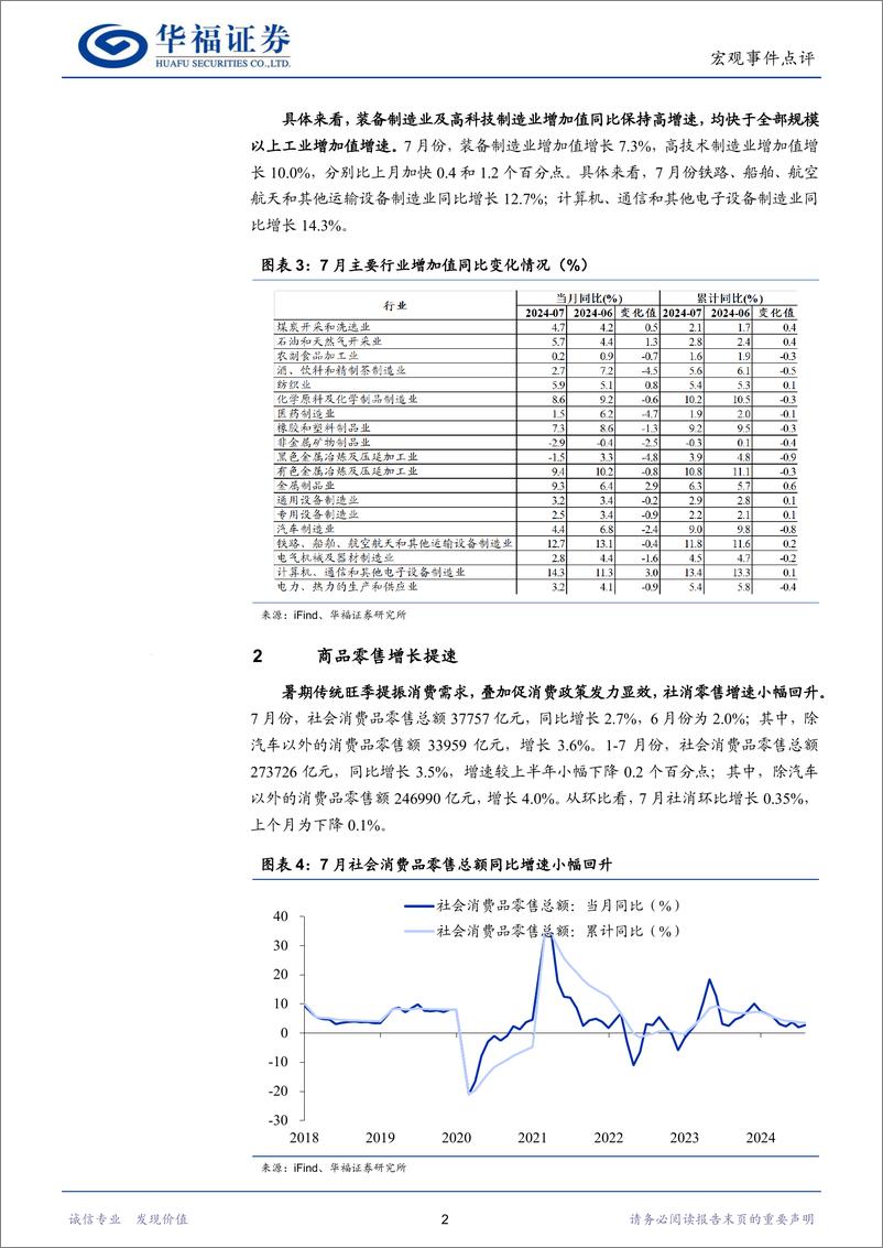 《经济数据点评：运行总体平稳，延续回升向好-240815-华福证券-10页》 - 第4页预览图