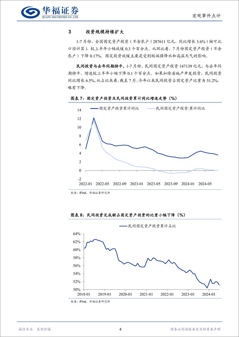 《经济数据点评：运行总体平稳，延续回升向好-240815-华福证券-10页》 - 第6页预览图