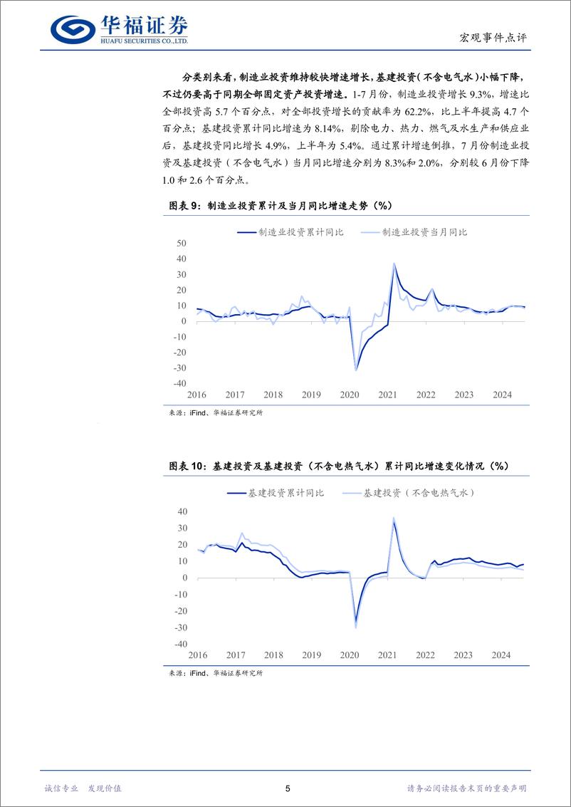 《经济数据点评：运行总体平稳，延续回升向好-240815-华福证券-10页》 - 第7页预览图