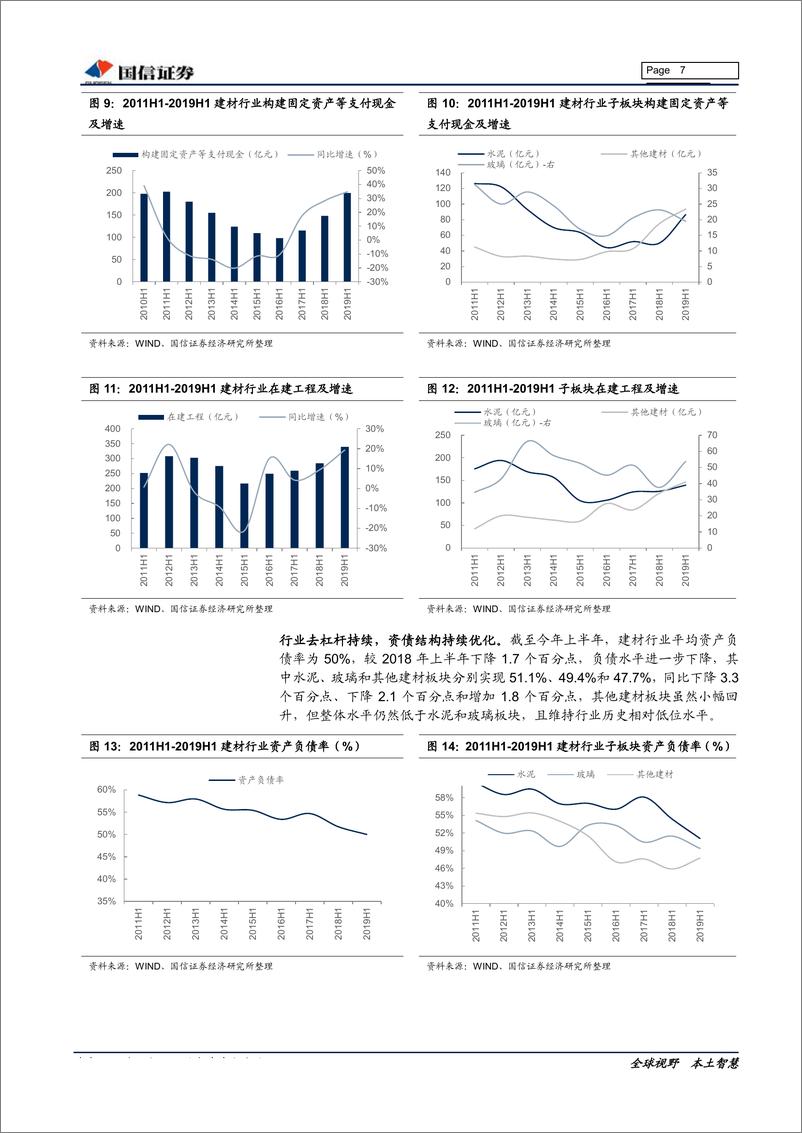 《非金属建材行业9月投资策略暨中报总结：旺季窗口开启，把握阶段性做多机会-20190912-国信证券-25页》 - 第8页预览图