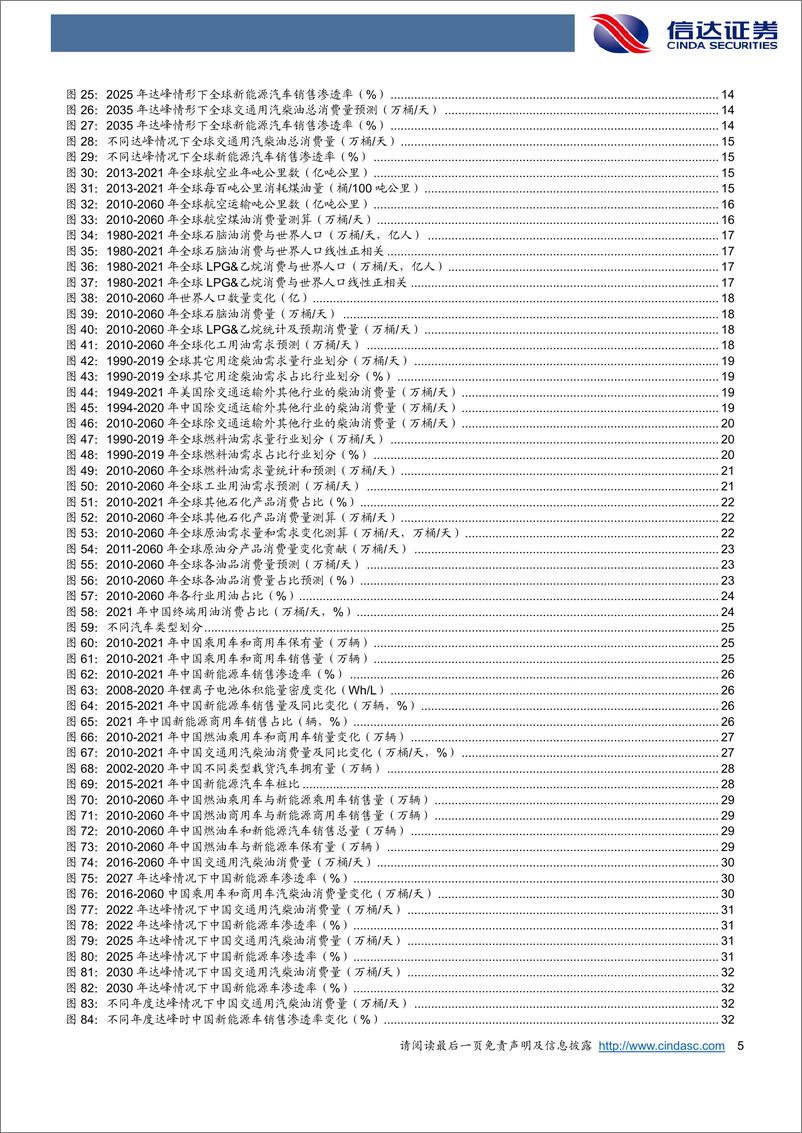 《石化行业：2022060全球及中国原油需求展望（何时达峰？）-20220807-信达证券-51页》 - 第6页预览图