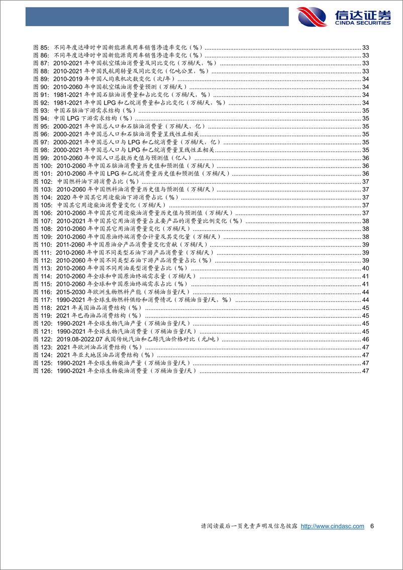 《石化行业：2022060全球及中国原油需求展望（何时达峰？）-20220807-信达证券-51页》 - 第7页预览图