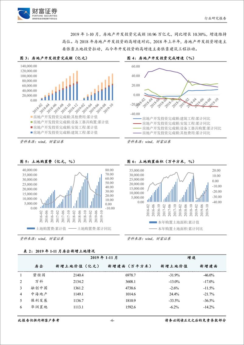 《房地产行业定期策略：开发与后周期机会并存-20191219-财富证券-25页》 - 第7页预览图