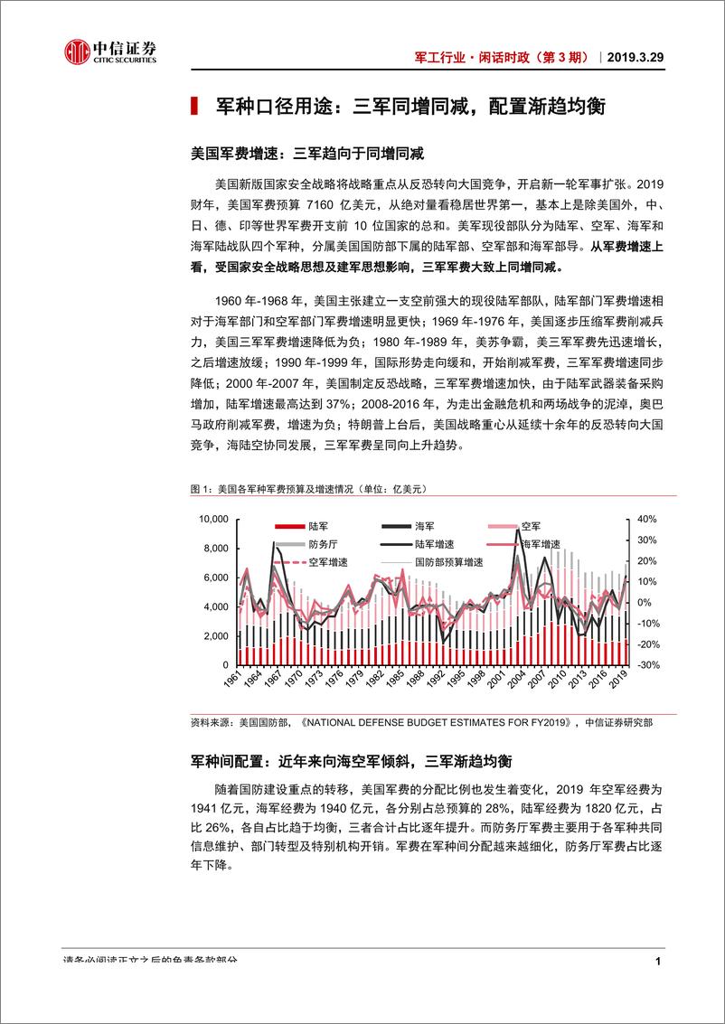 《军工行业·闲话时政（第3期）：美国军费投向及对军工股影响分析-20190329-中信证券-16页》 - 第5页预览图