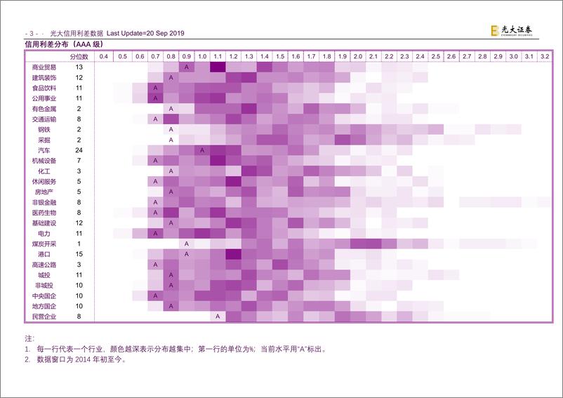 《行业信用利差-20190920光大证券-94页》 - 第5页预览图