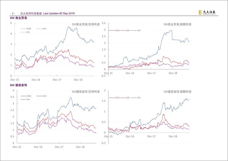 《行业信用利差-20190920光大证券-94页》 - 第8页预览图