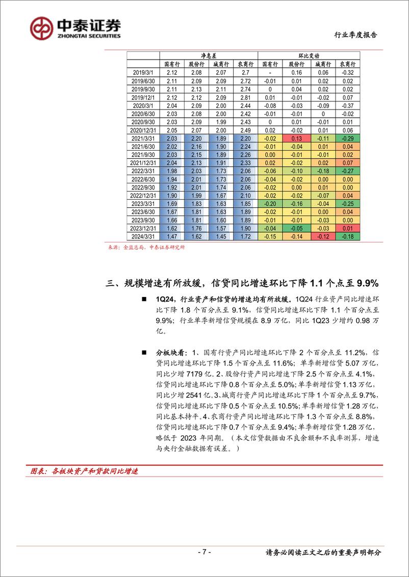 《银行业2024年1季度经营数据：净息差1.54%25，不良生成平稳；净利润同比%2b0.66%25-240605-中泰证券-12页》 - 第7页预览图