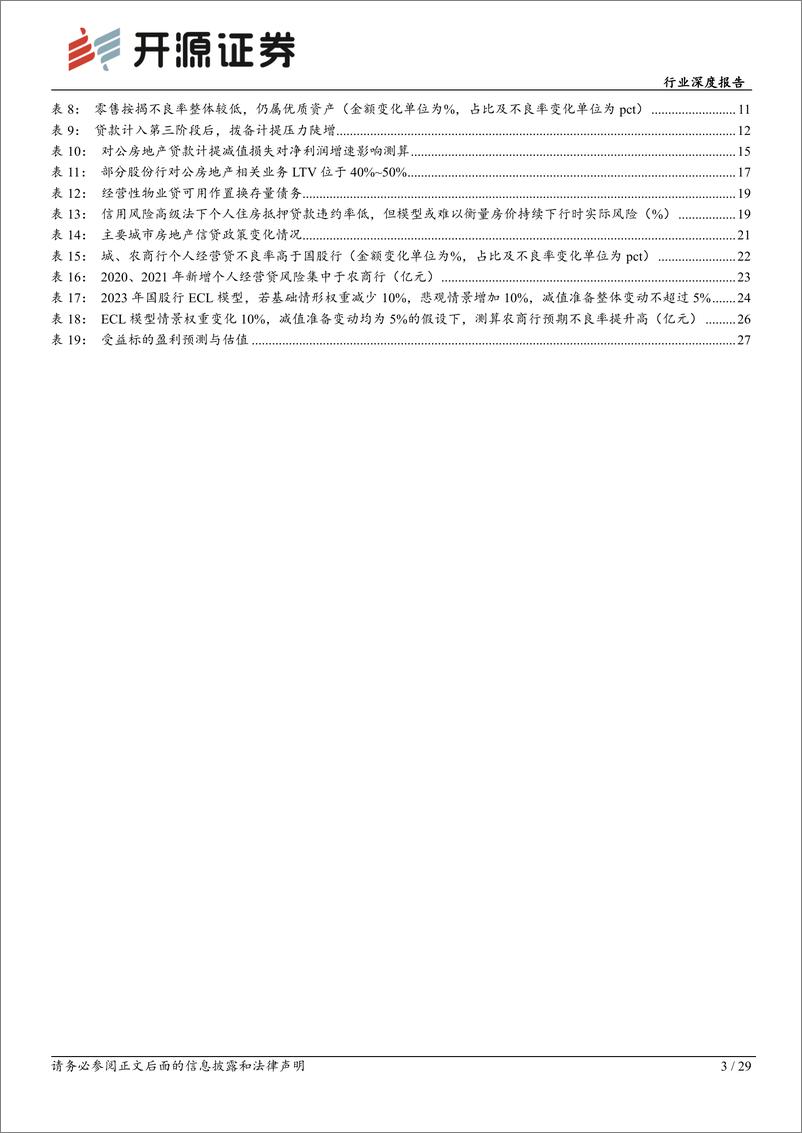 《银行业深度报告：上市银行涉房业务再审视，风险评估与情景测算-240701-开源证券-29页》 - 第3页预览图