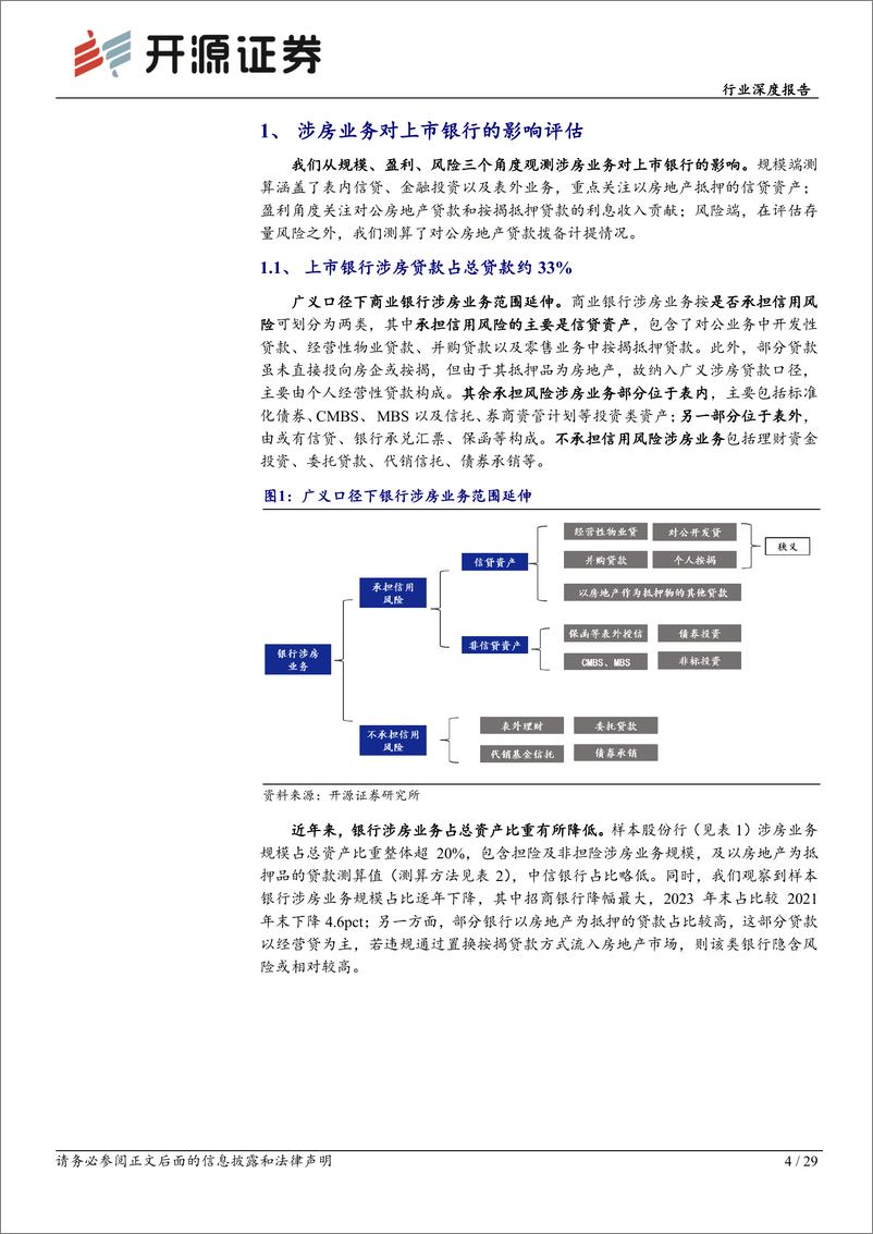 《银行业深度报告：上市银行涉房业务再审视，风险评估与情景测算-240701-开源证券-29页》 - 第4页预览图