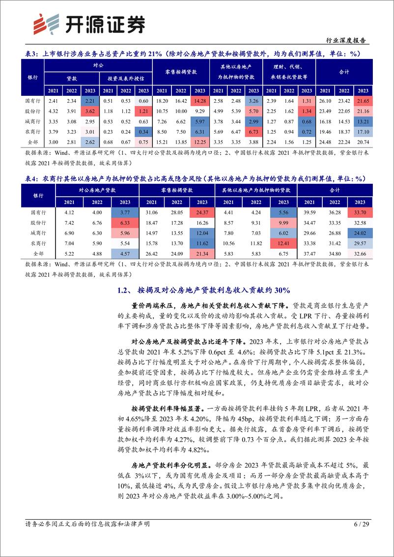 《银行业深度报告：上市银行涉房业务再审视，风险评估与情景测算-240701-开源证券-29页》 - 第6页预览图