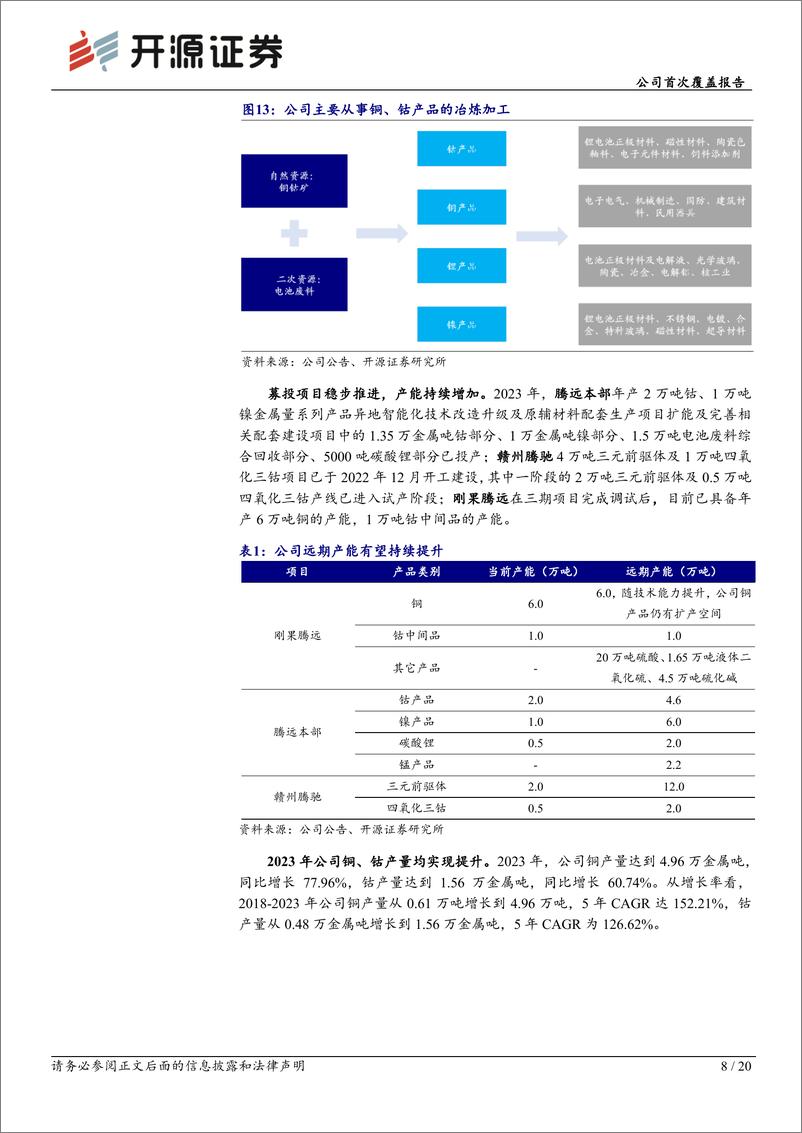 《腾远钴业(301219)公司首次覆盖报告：国内领先的钴、铜生产商，着力打造一体化布局-240718-开源证券-20页》 - 第8页预览图