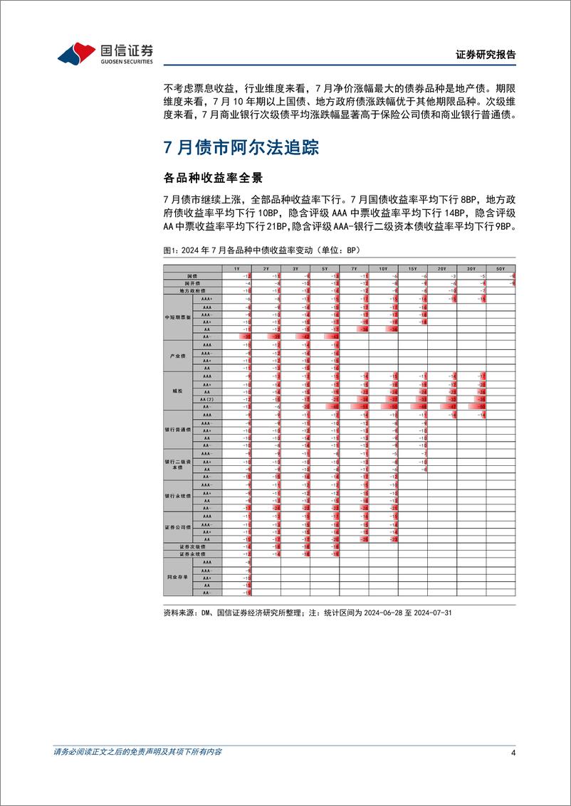 《债市阿尔法追踪：7月，超长债继续大涨-240810-国信证券-15页》 - 第4页预览图