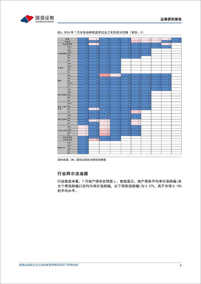 《债市阿尔法追踪：7月，超长债继续大涨-240810-国信证券-15页》 - 第6页预览图