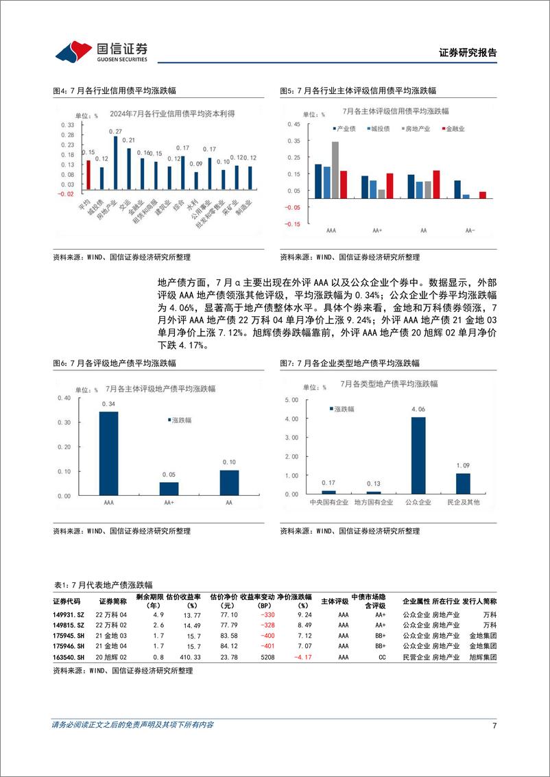 《债市阿尔法追踪：7月，超长债继续大涨-240810-国信证券-15页》 - 第7页预览图