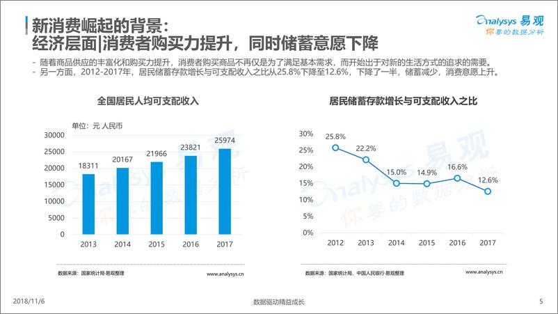 《新消费趋势洞察白皮书2018V5》 - 第5页预览图