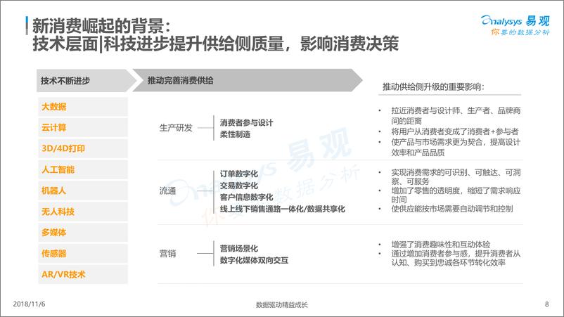 《新消费趋势洞察白皮书2018V5》 - 第8页预览图