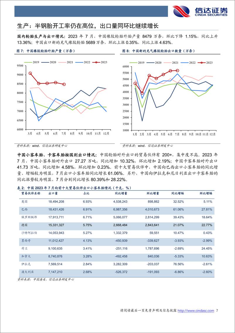 《轮胎行业专题报告（2023年8月）：胎企盈利恢复，下游需求稳健-20230908-信达证券-24页》 - 第8页预览图