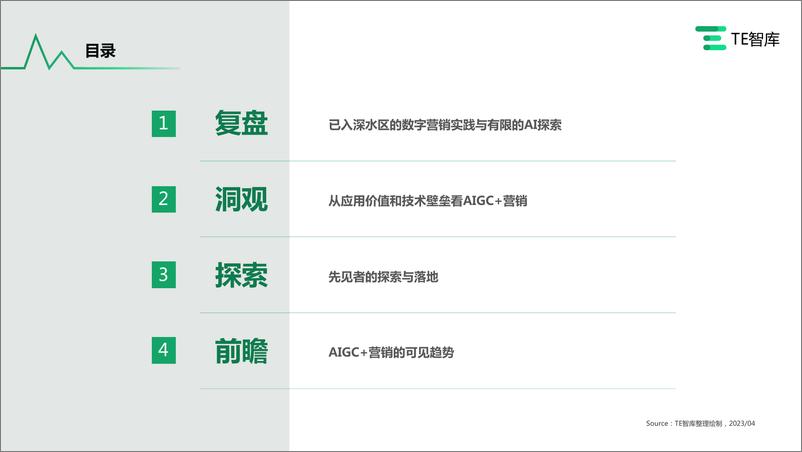 《2023AIGC+营销价值与应用研究报告-TE智库-2023.7-37页》 - 第3页预览图