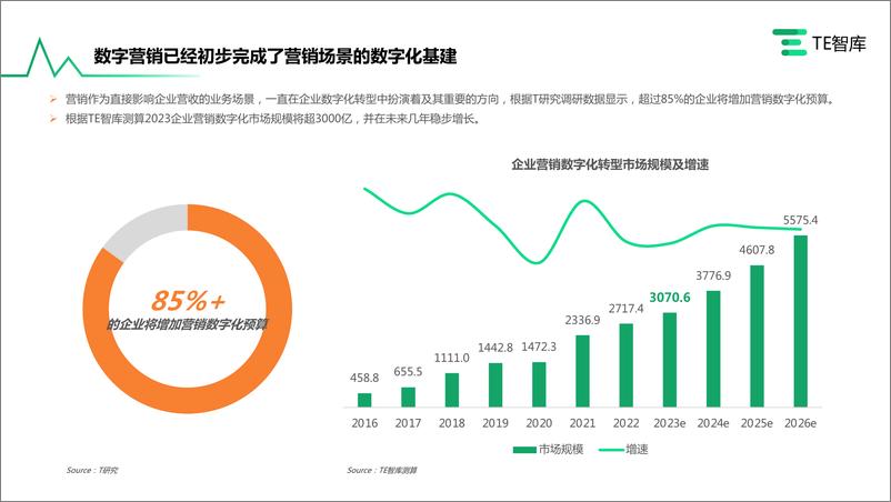 《2023AIGC+营销价值与应用研究报告-TE智库-2023.7-37页》 - 第5页预览图