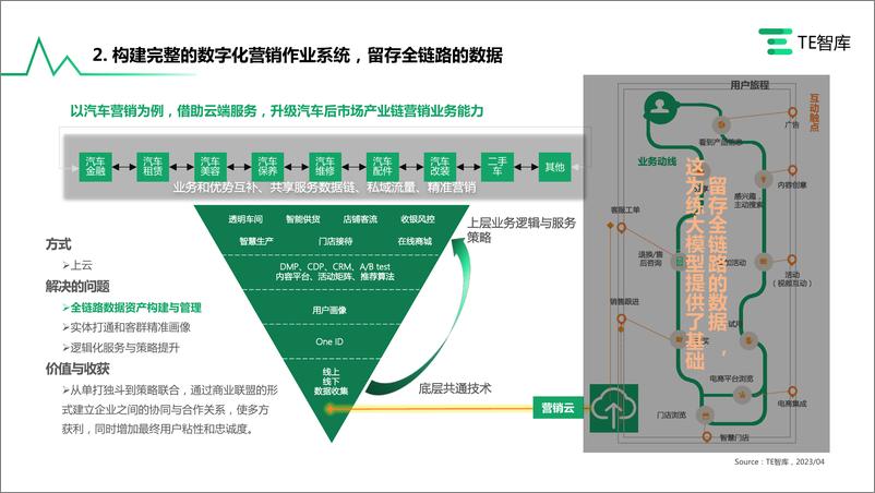 《2023AIGC+营销价值与应用研究报告-TE智库-2023.7-37页》 - 第8页预览图