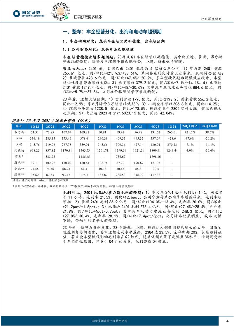 《汽车行业23年报及24Q1季报总结；向海而生，格局为王-240506-国金证券-25页》 - 第4页预览图