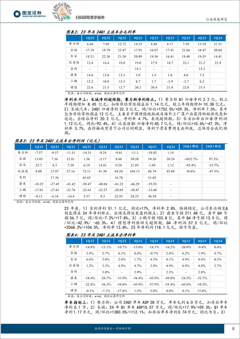 《汽车行业23年报及24Q1季报总结；向海而生，格局为王-240506-国金证券-25页》 - 第5页预览图