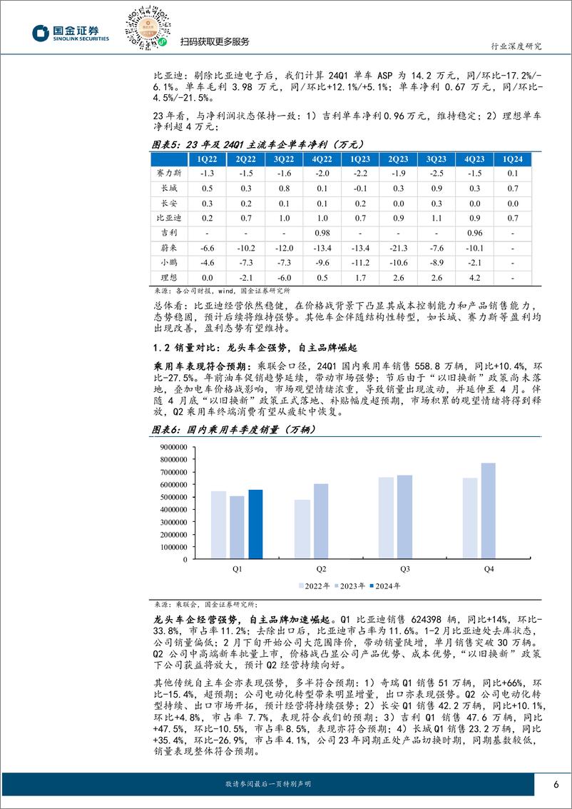 《汽车行业23年报及24Q1季报总结；向海而生，格局为王-240506-国金证券-25页》 - 第6页预览图